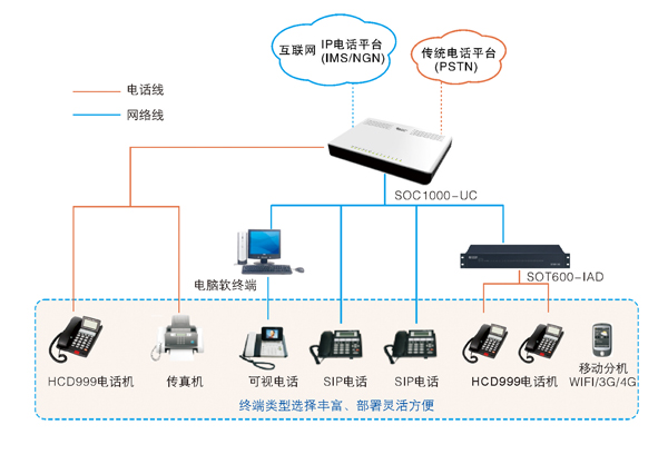 申甌數字交換機