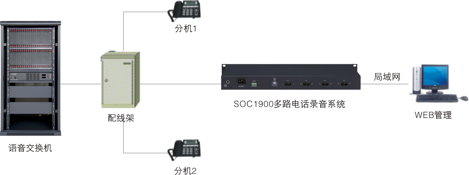 soc1900應用.jpg