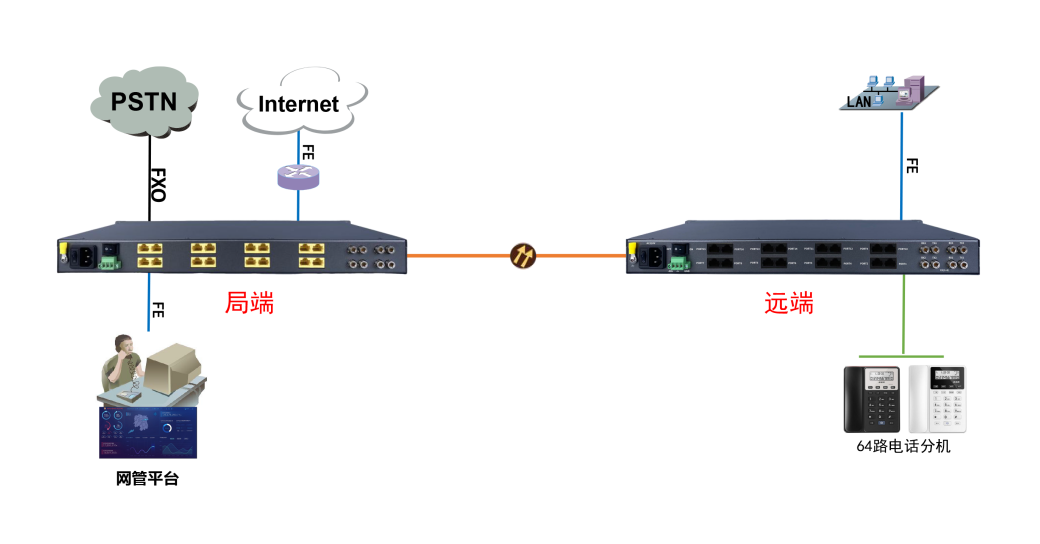 1757473623342034.png 組網(wǎng)圖1.png